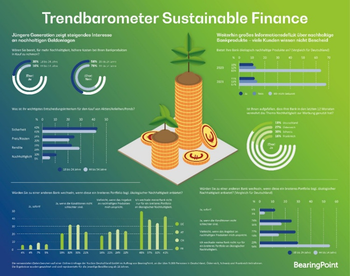 Trendbarometer Sustainable Finance Sustainablebanking.de